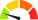 Lesser effect